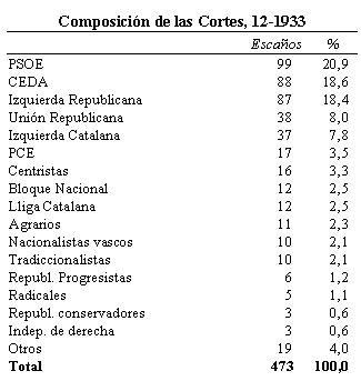 composicion_cortes3 1933