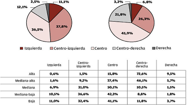 ENCUESTA GADESO ENE 2015