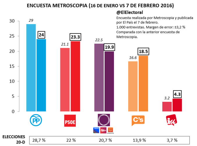 Ultimo sondeo.Matroscopia