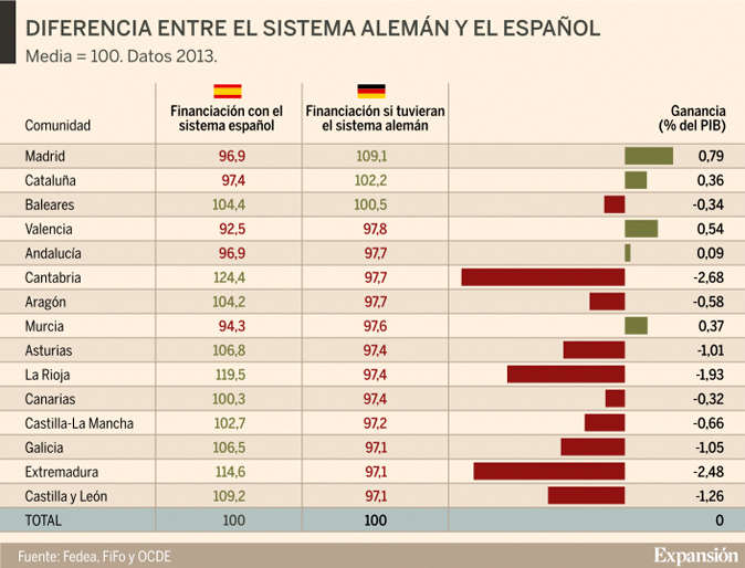 financiacion-sistema-aelman