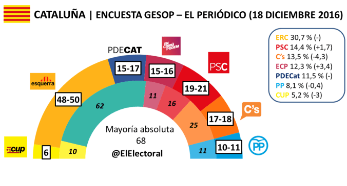El Periódico, 18/12/2016